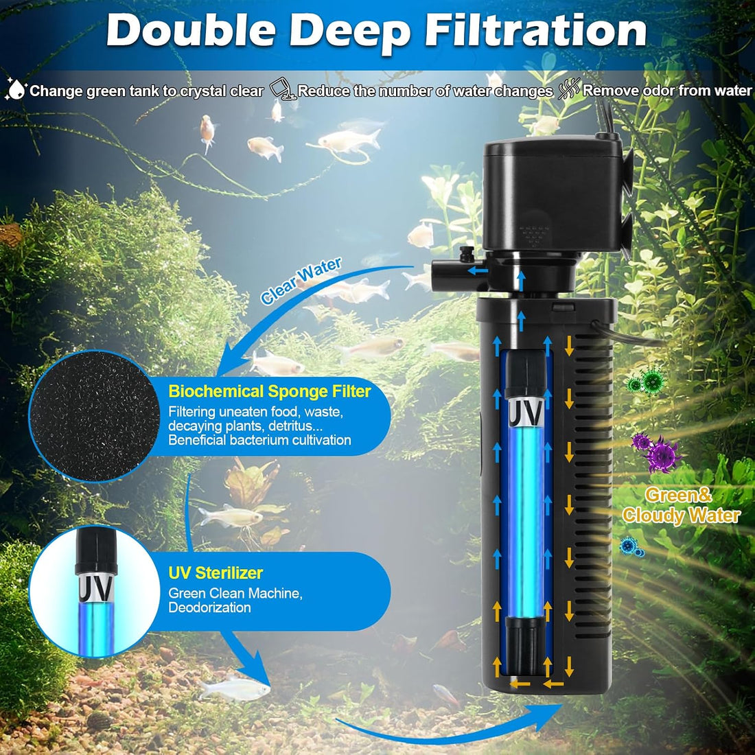TARARIUM Aquarium Filter U-V for 20-75 Gallon