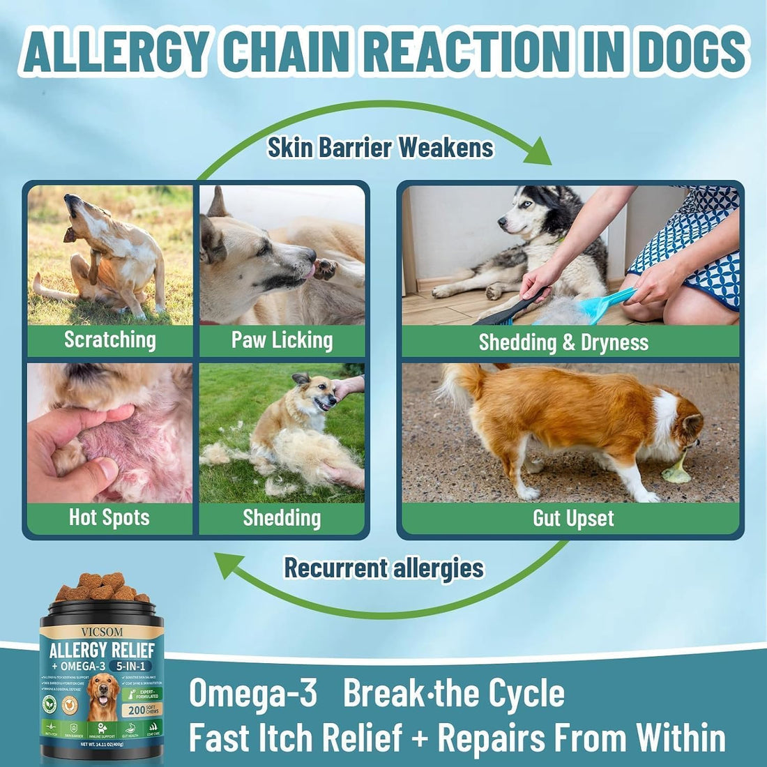 Dog Allergy Chews with Human-Grade Omega 3