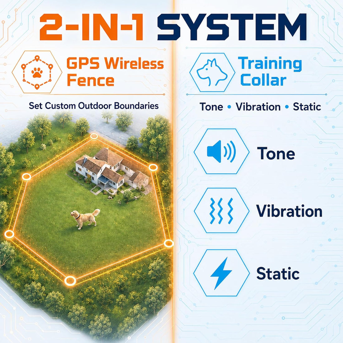 RPZ GPS Wireless Dog Fence System with Free App, No Subscription
