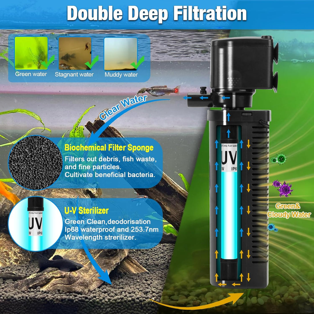 TARARIUM U-V Aquarium Filter for Fish Turtle Tank