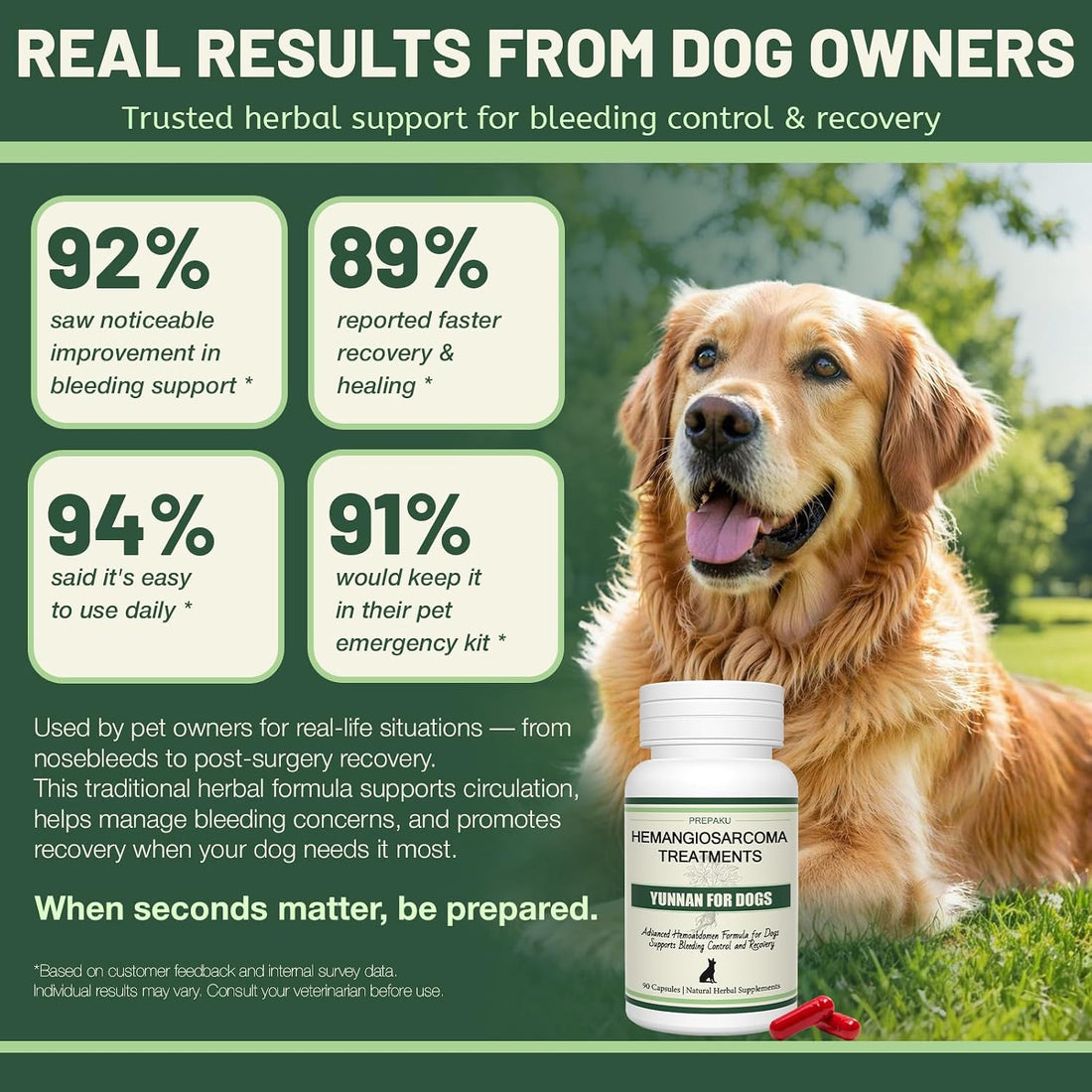 Yunnan Sanqi Capsules for Dogs, Natural Quick Stop Bleeding