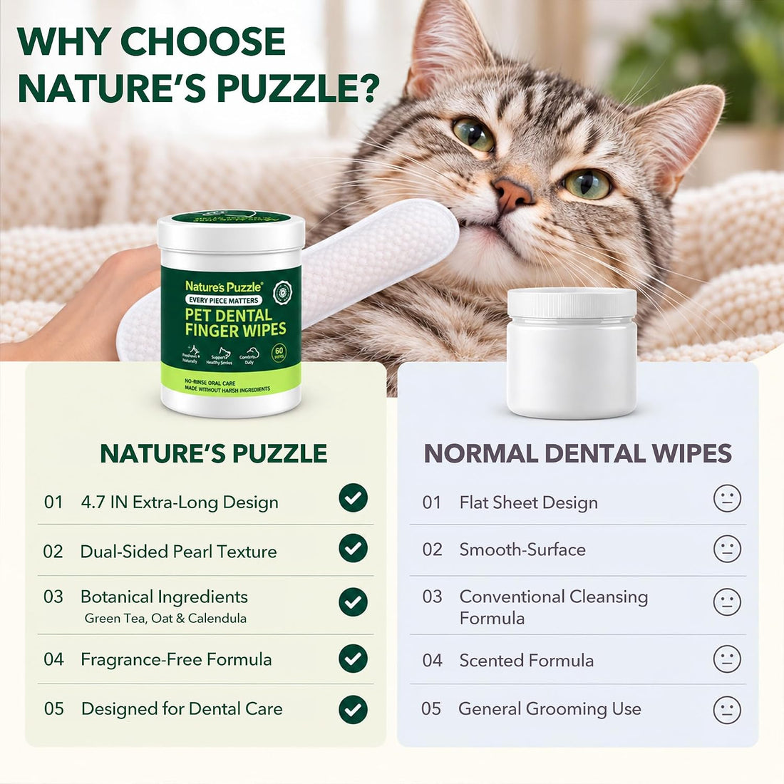 Extra-Long Dental Finger Wipes with Split Opening