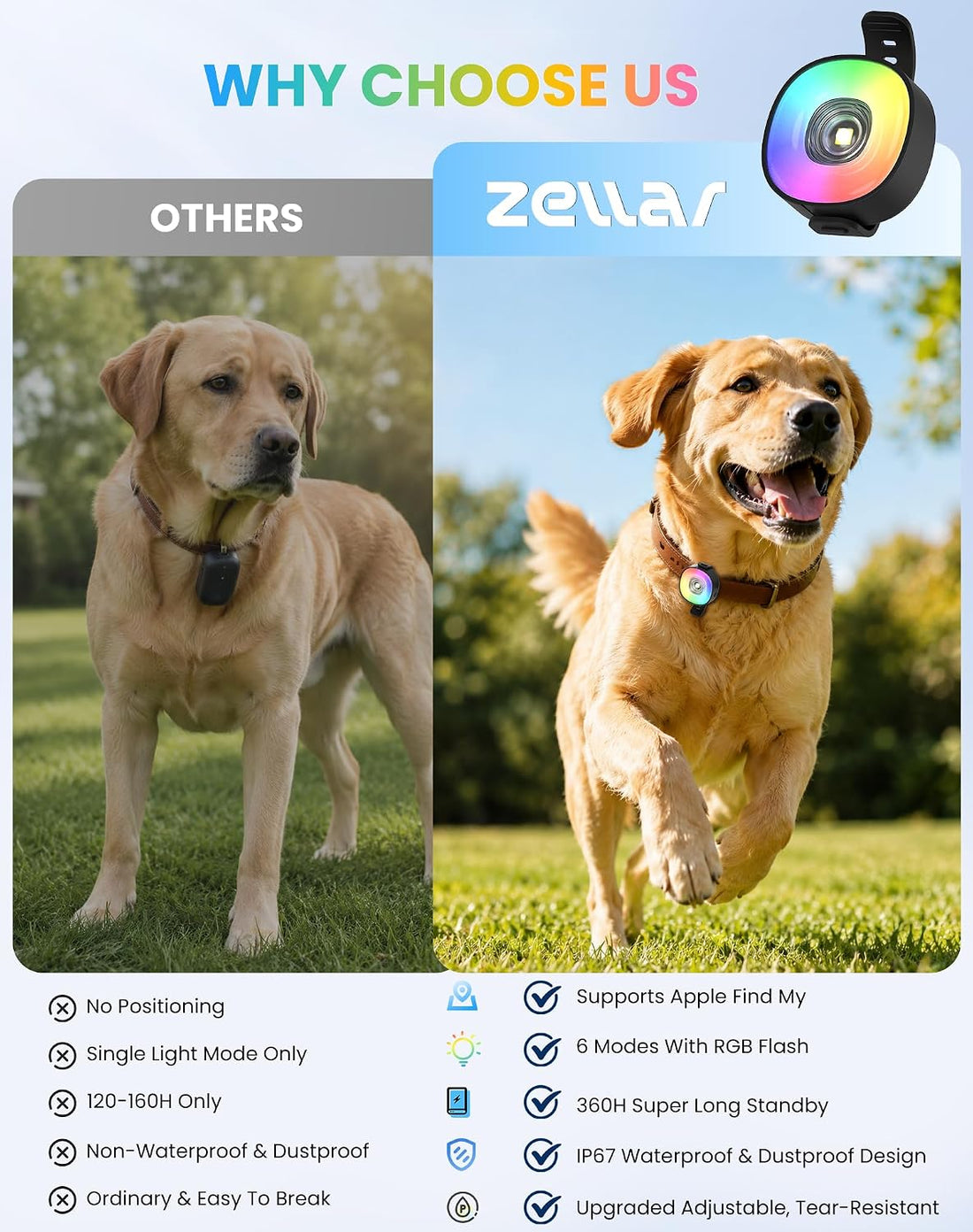Zellar 2-in-1 Dog Tracker GPS with LED Light