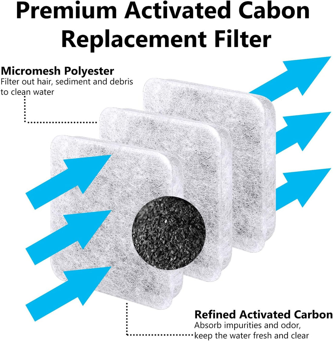 Dog Water Filter Replacement Compatible with Petmate Bowl Filters
