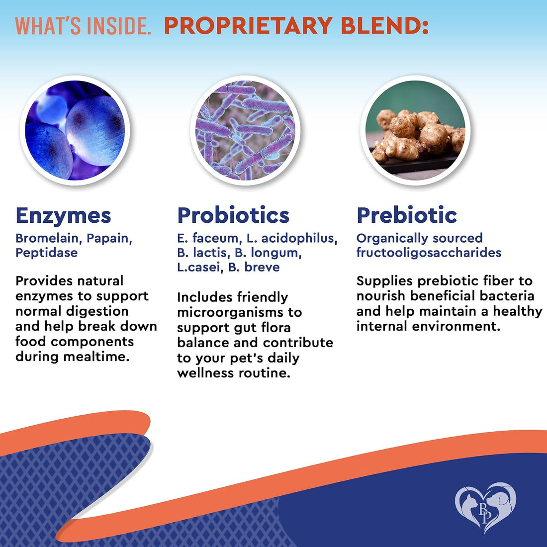 Probiotics & Prebiotics with Enzymes for Dogs and Cats
