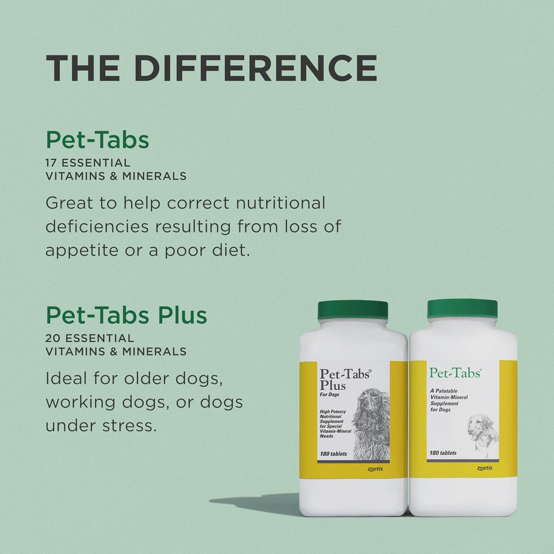 Pet-Tabs Multivitamin and Mineral Supplement for Dogs, Chewable Tablet