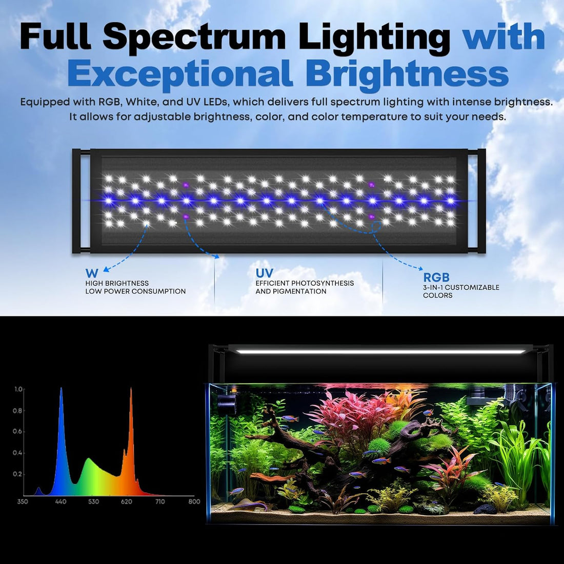 FZONE Aquarium Light 36W LED Plant Light for 24-31" Tanks, APP Control