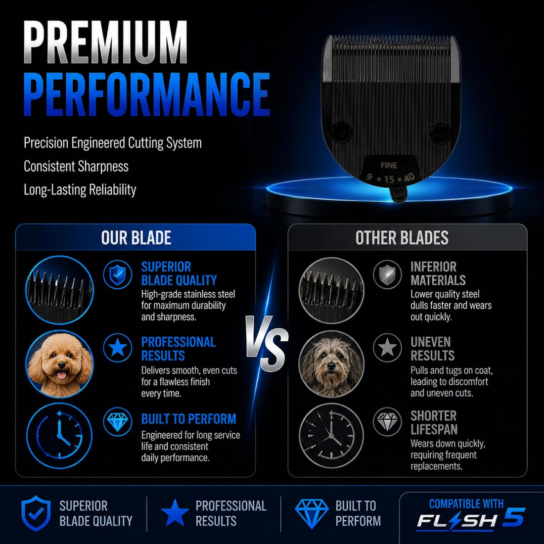 Kenchii Professional Dog Clipper Blade Flash 5 Pet Hair Clipper