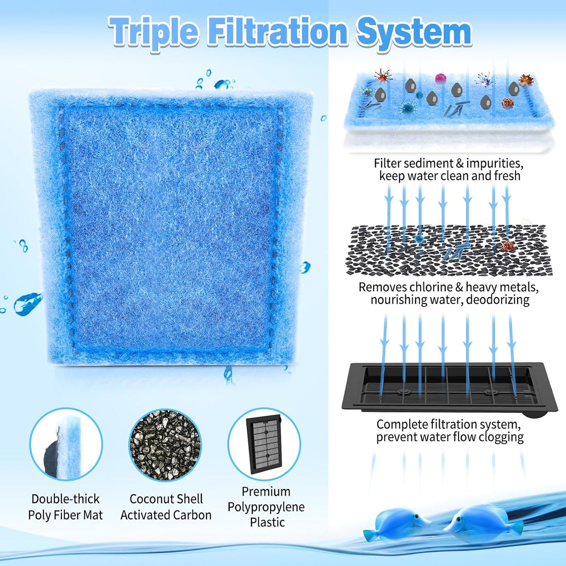 8 Pack Rite-Size C Filter Cartridges Compatible with MarineLand