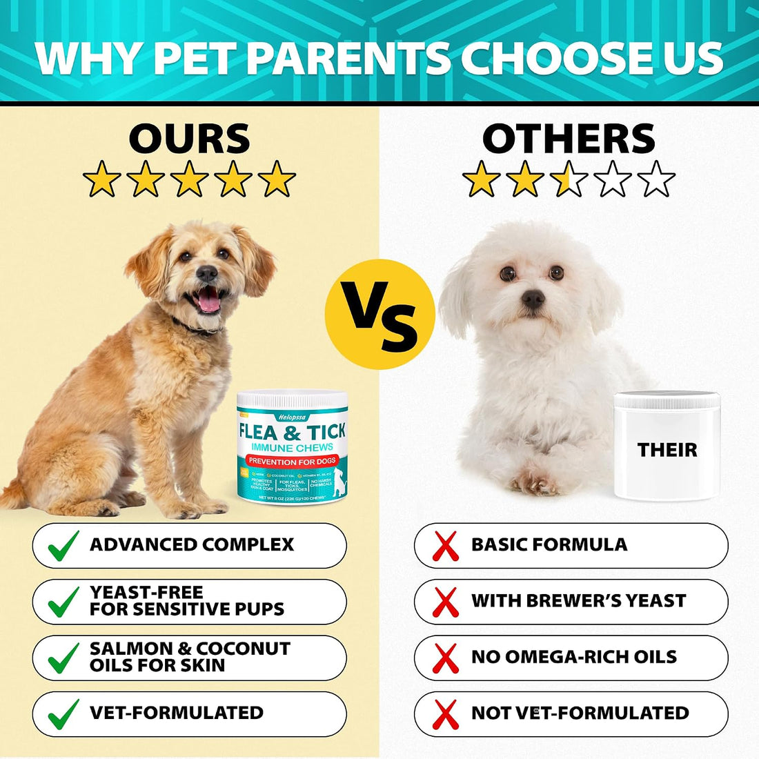 Flea and Tick Prevention for Dogs - 120 Treats
