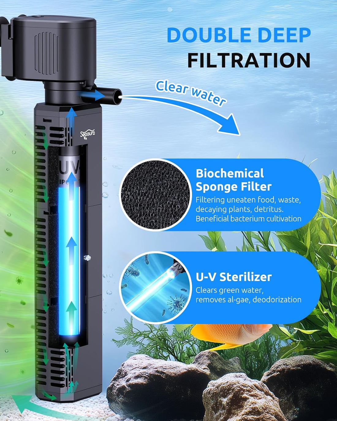 SEAOURA UV Aquarium Filter with Timer For20-40Gal Fish Tank Quiet