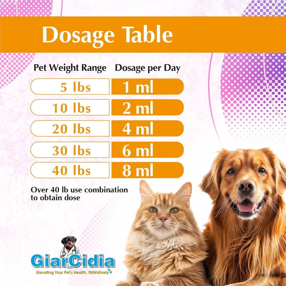 No More Worms in Cats and Dogs- Dewormer for Cats and Dewormer