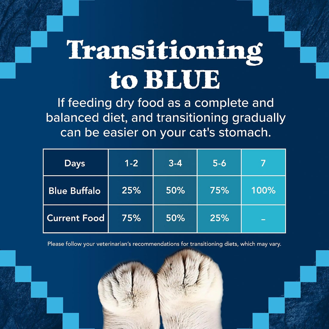 Blue Buffalo Wilderness Natural Adult Dry Cat Food Indoor Cats