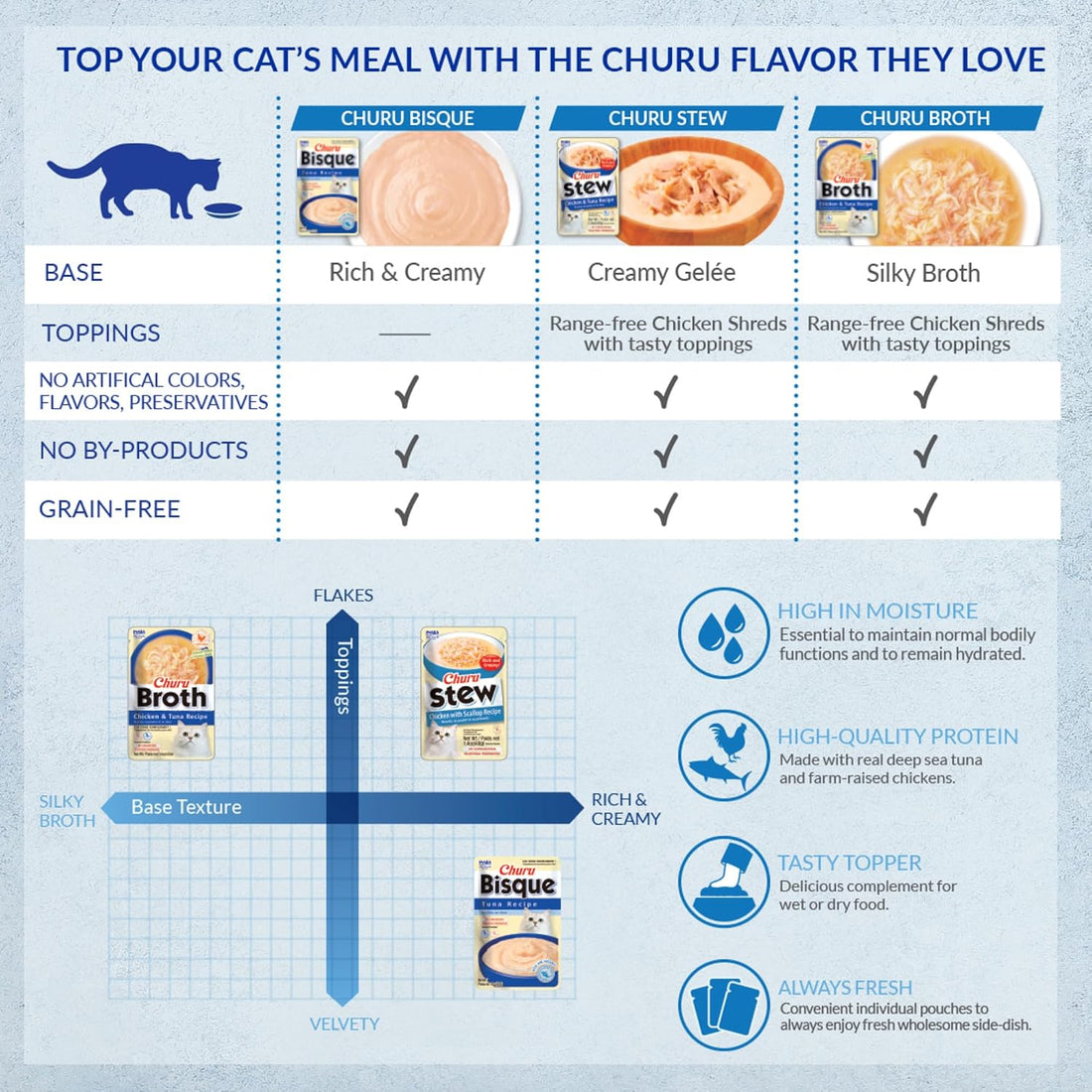 INABA Churu Broth Lickable Cat Treats, Chicken Variety, 5ct