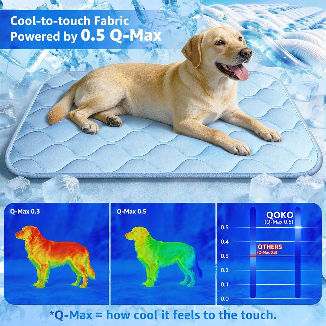 Dog Cooling Mat for Large Dogs