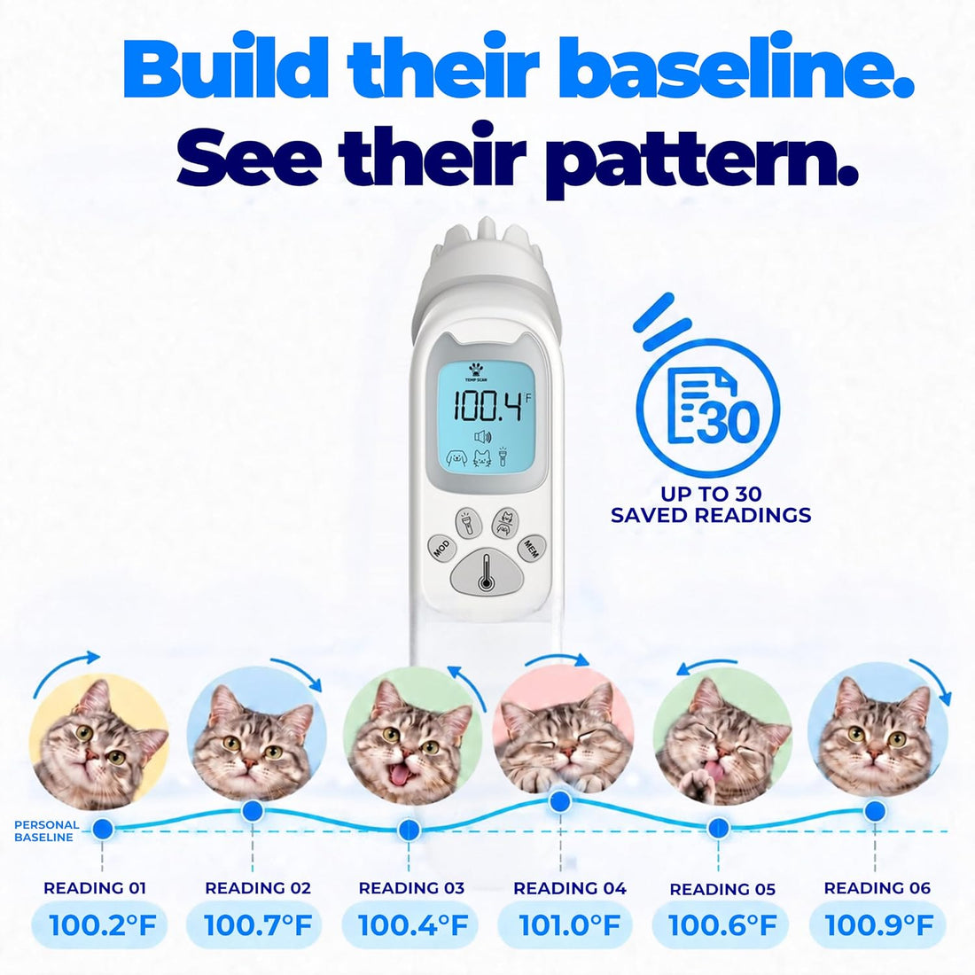 Non-Contact Pet Thermometer for Dogs and Cats