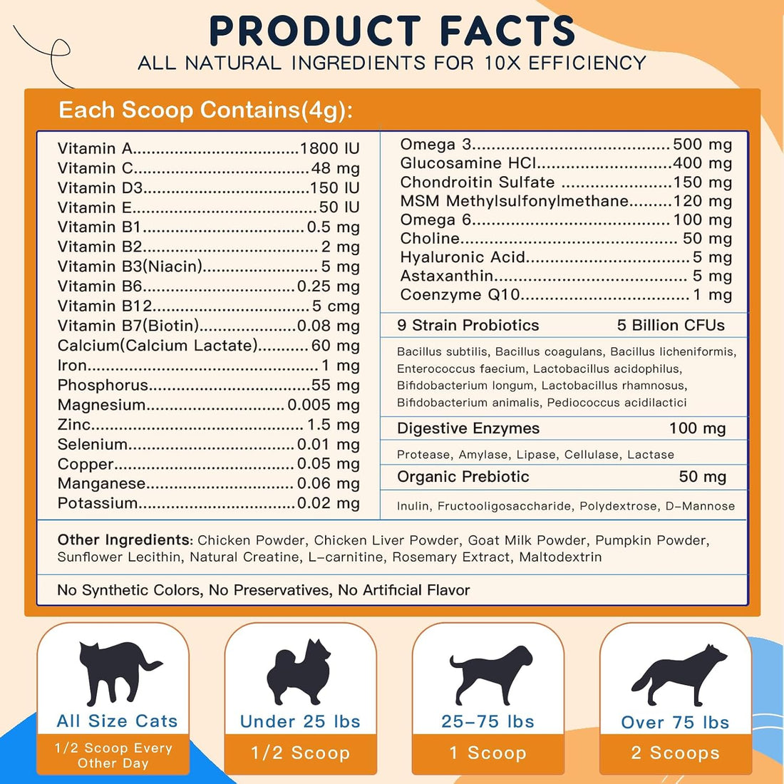 ZEBORA Dog Multivitamin Powder with Glucosamine