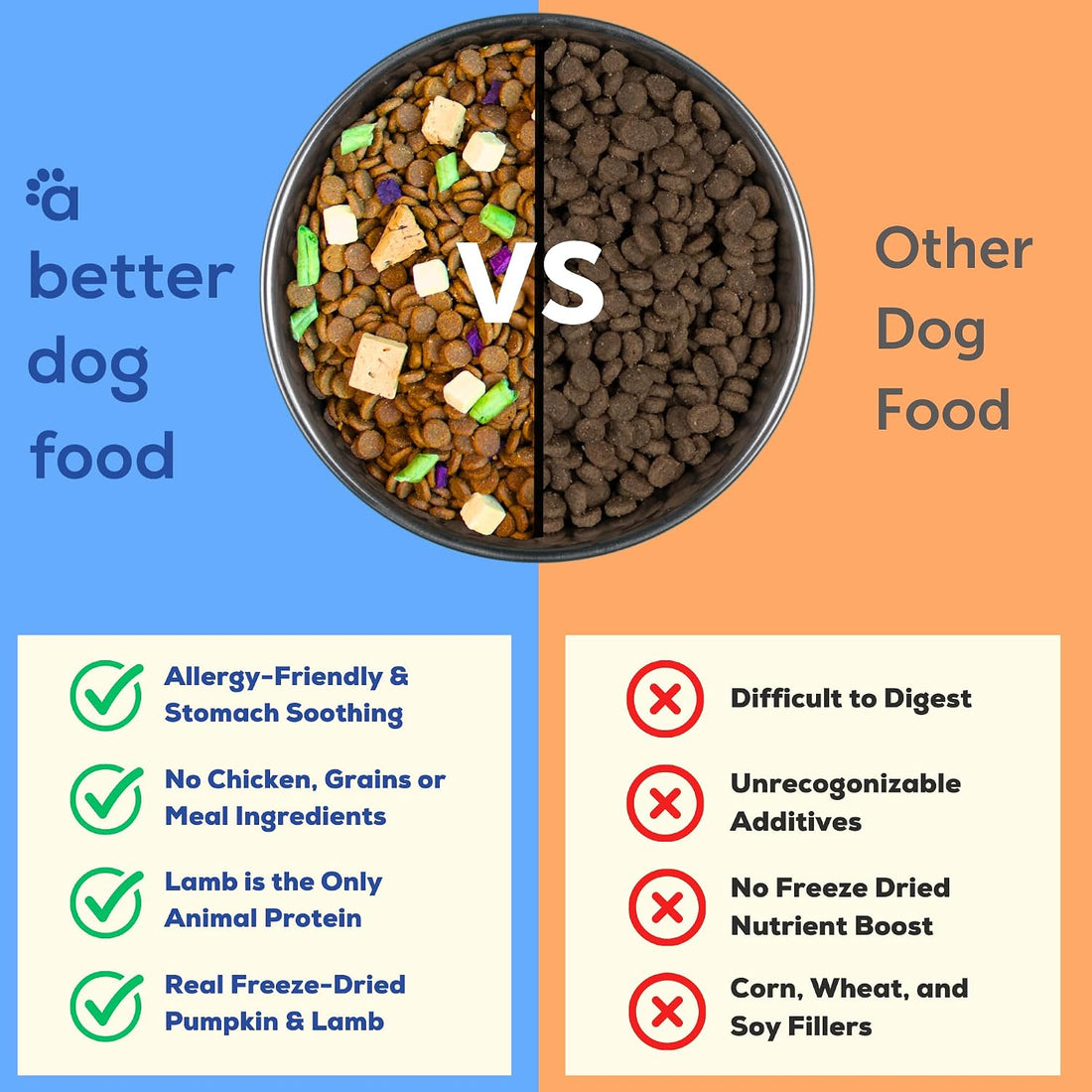 A Better Treat | Allergy Friendly Lamb Dry Dog Food | Raw You Can See
