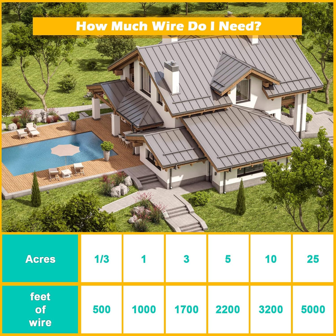 TRESSON Underground Dog Fence Wire,Boundary 500 Feet Compatible