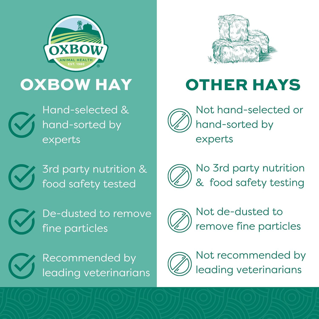 Oxbow Orchard Hay, Rabbit & Guinea Pig Hay, Hand-Sorted, De-Dusted