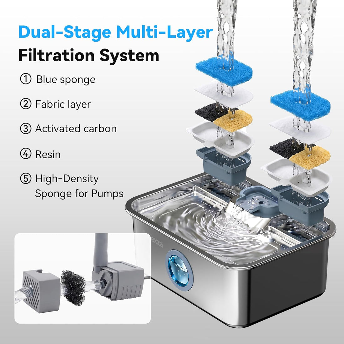 16L/541oz Stainless Dog Water Fountain with Dual‑Set Multi‑Layer