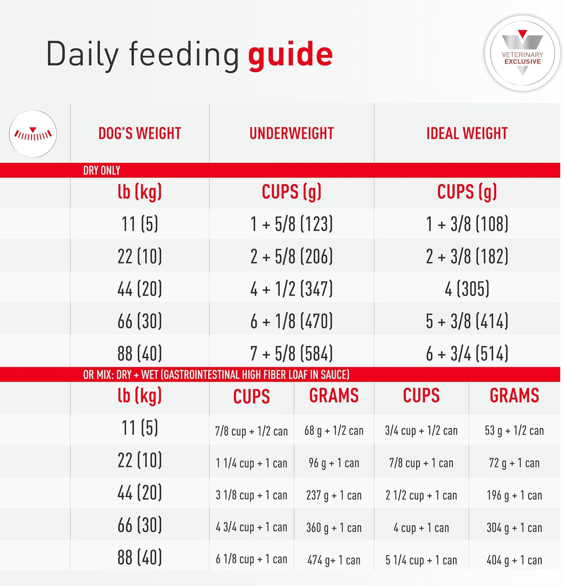 Royal Canin Veterinary Diet Canine Gastrointestinal LF Low Fat - 6.6lb