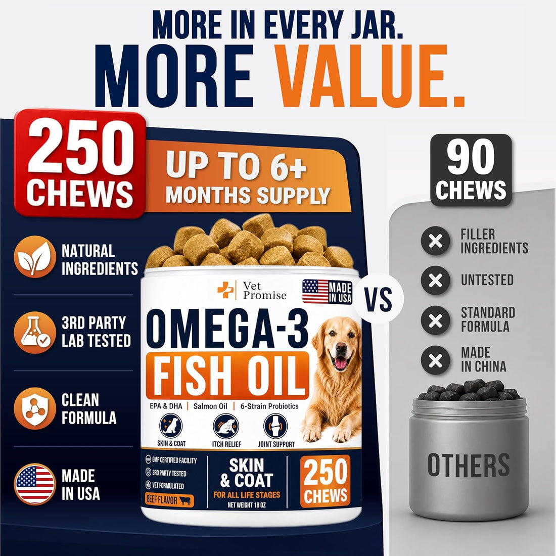 Omega 3 for Dogs - 250 Chews - Fish Oil for Dogs
