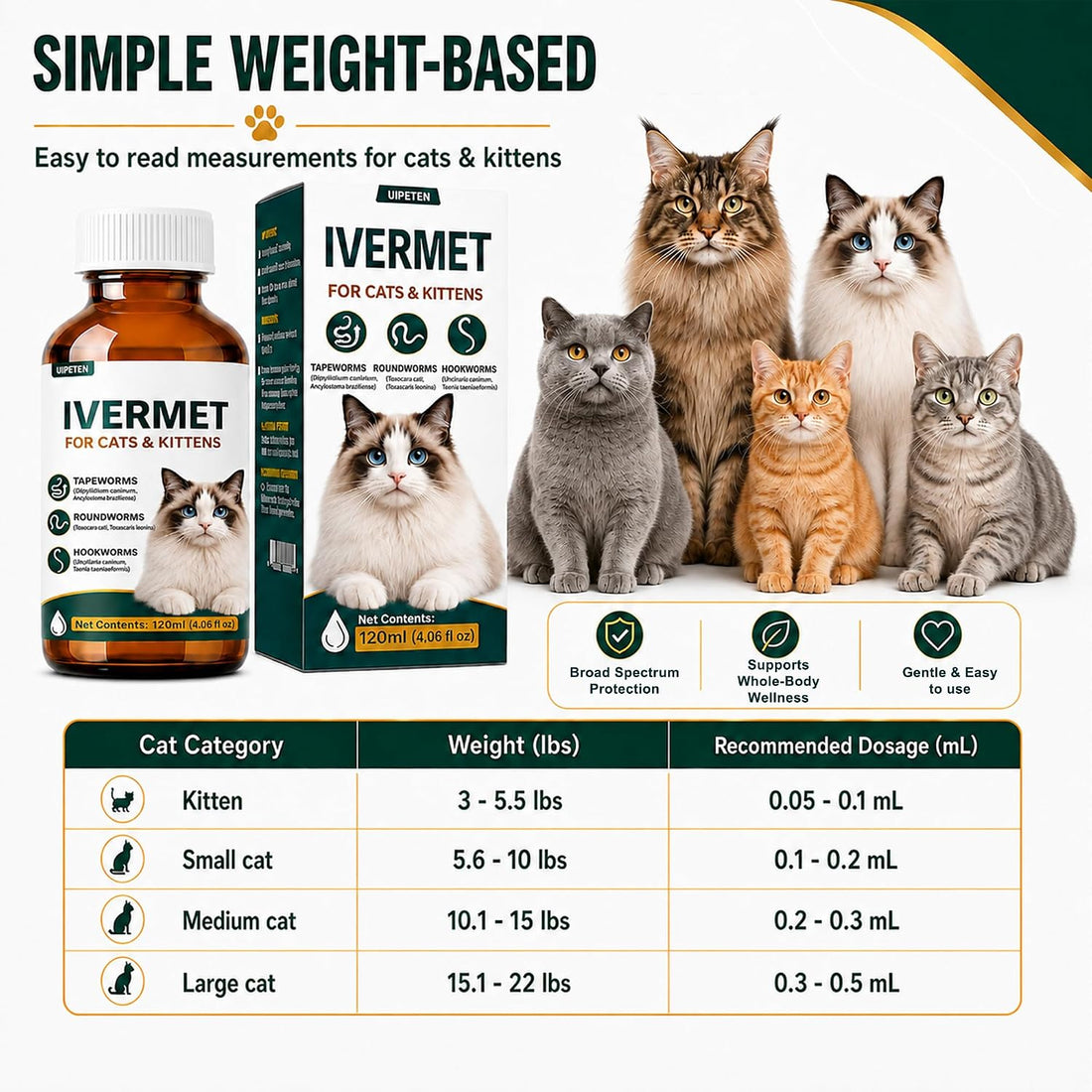Cat Dewormer Broad Spectrum Dewormer for Cats & Kittens for Tapeworms