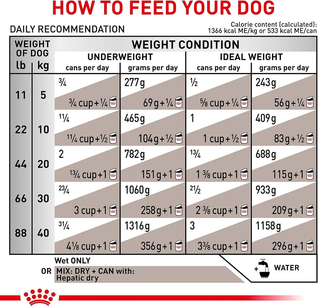 ROYAL CANIN Veterinary Diet Canine Hepatic Adult Loaf Dog Food