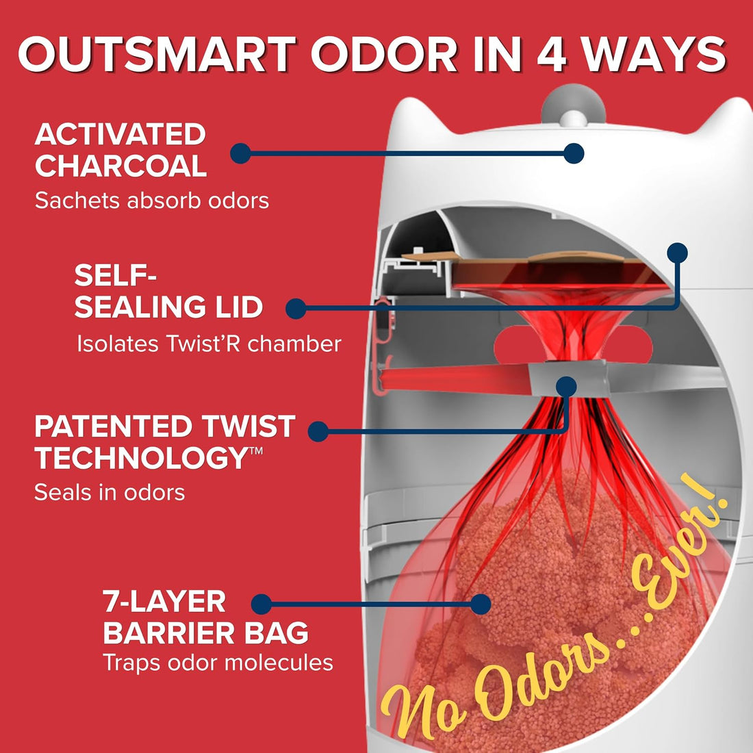 Red Rocket Kitty Twist'R Plus Cat Litter Disposal System