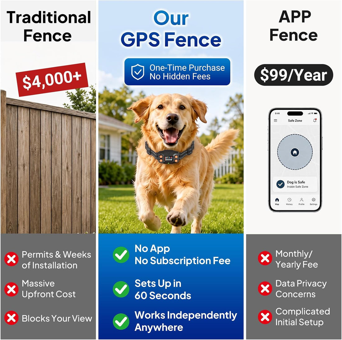 GPS Wireless Dog Fence System, Wireless Fence Collars, No Subscription
