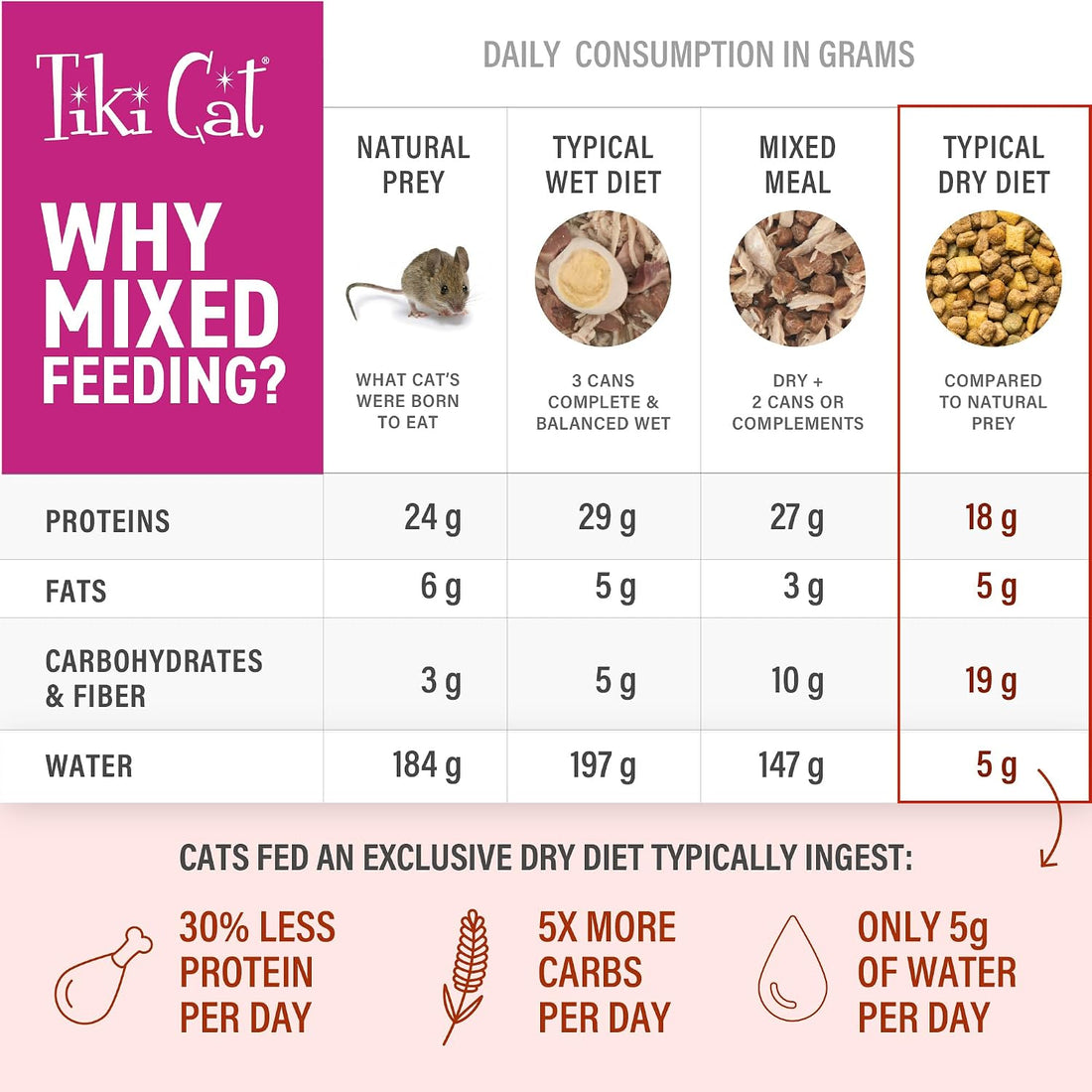 Tiki Cat Born Carnivore Broths Cat Food Topper, Tuna, 1.3oz, 12ct