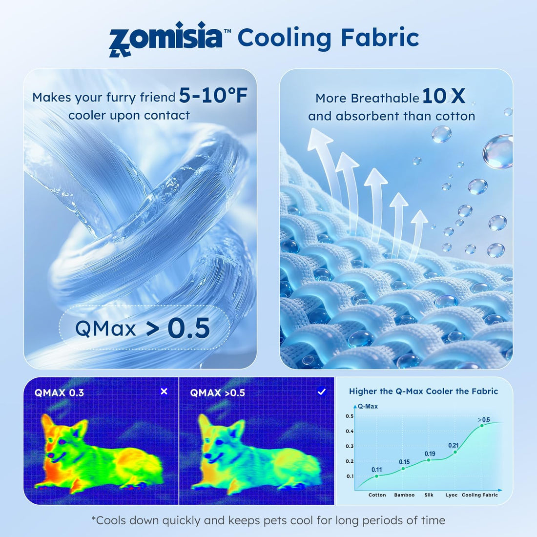 ZOMISIA Premium Cooling Blanket for Large Dogs