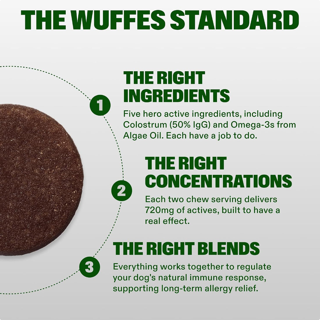 Wuffes Dog Allergy Chews, Anti-Itch Support for Itchy Skin & Paw