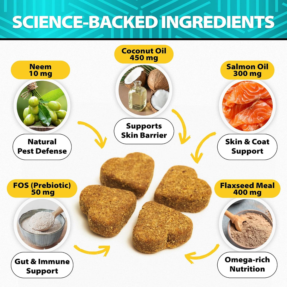 Flea and Tick Prevention for Dogs - 120 Treats