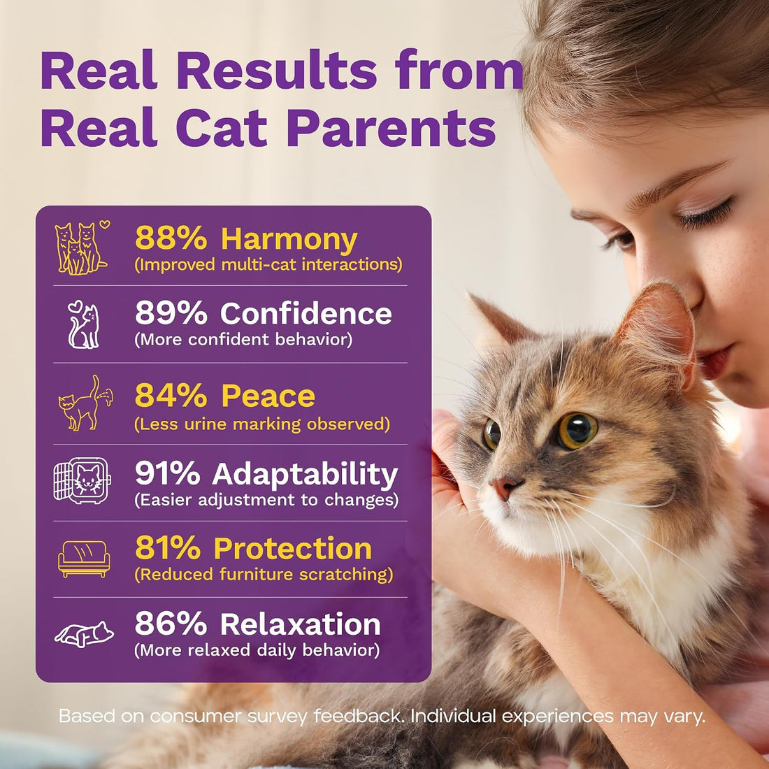 TopSum Cat Calming Pheromone Diffuser
