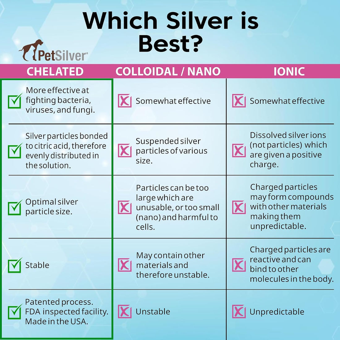 PetSilver Immune Support, Natural Nebulizer Solution