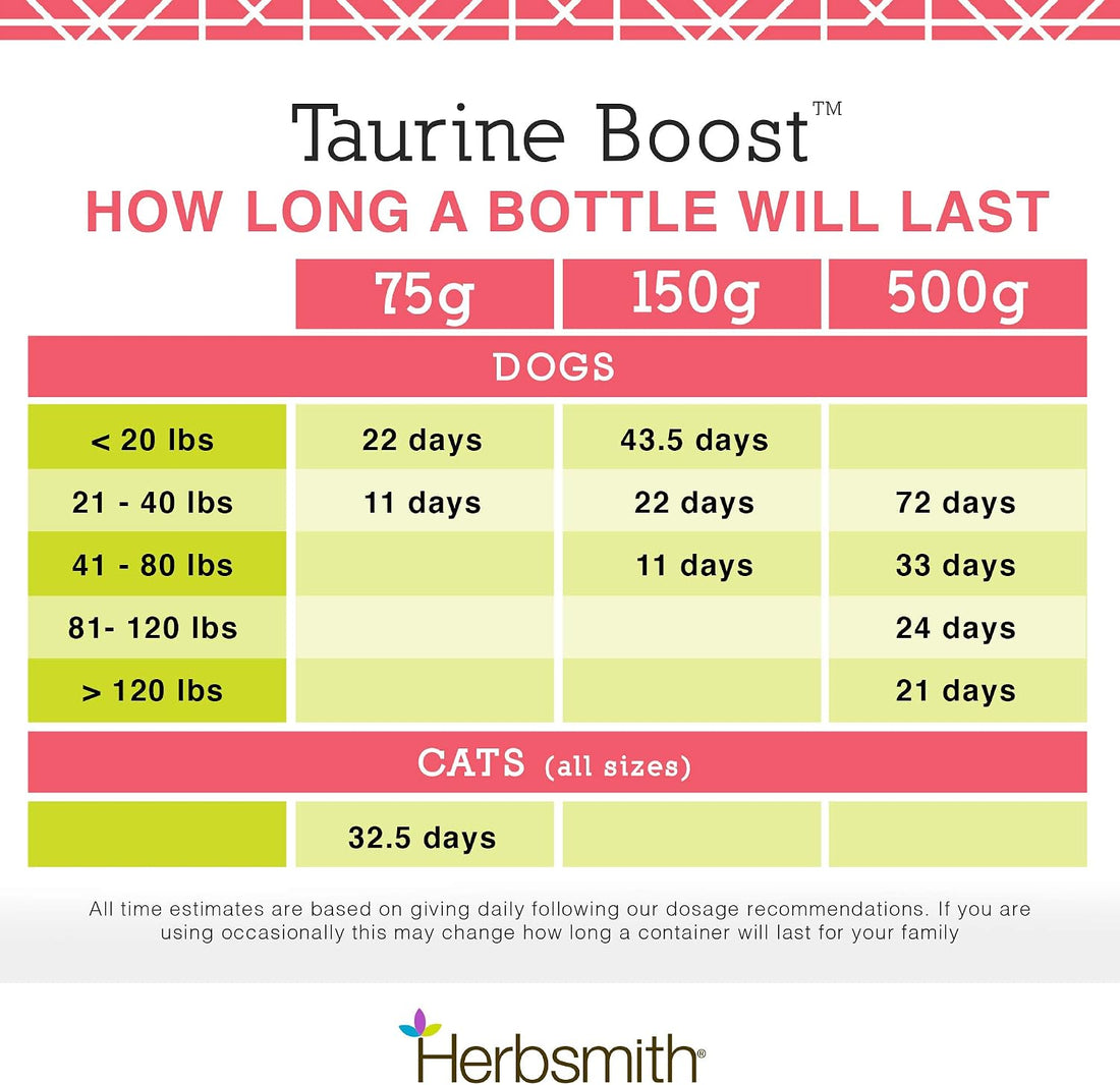 Herbsmith Taurine Boost - Cardiac and Heart Support for Dogs and Cats