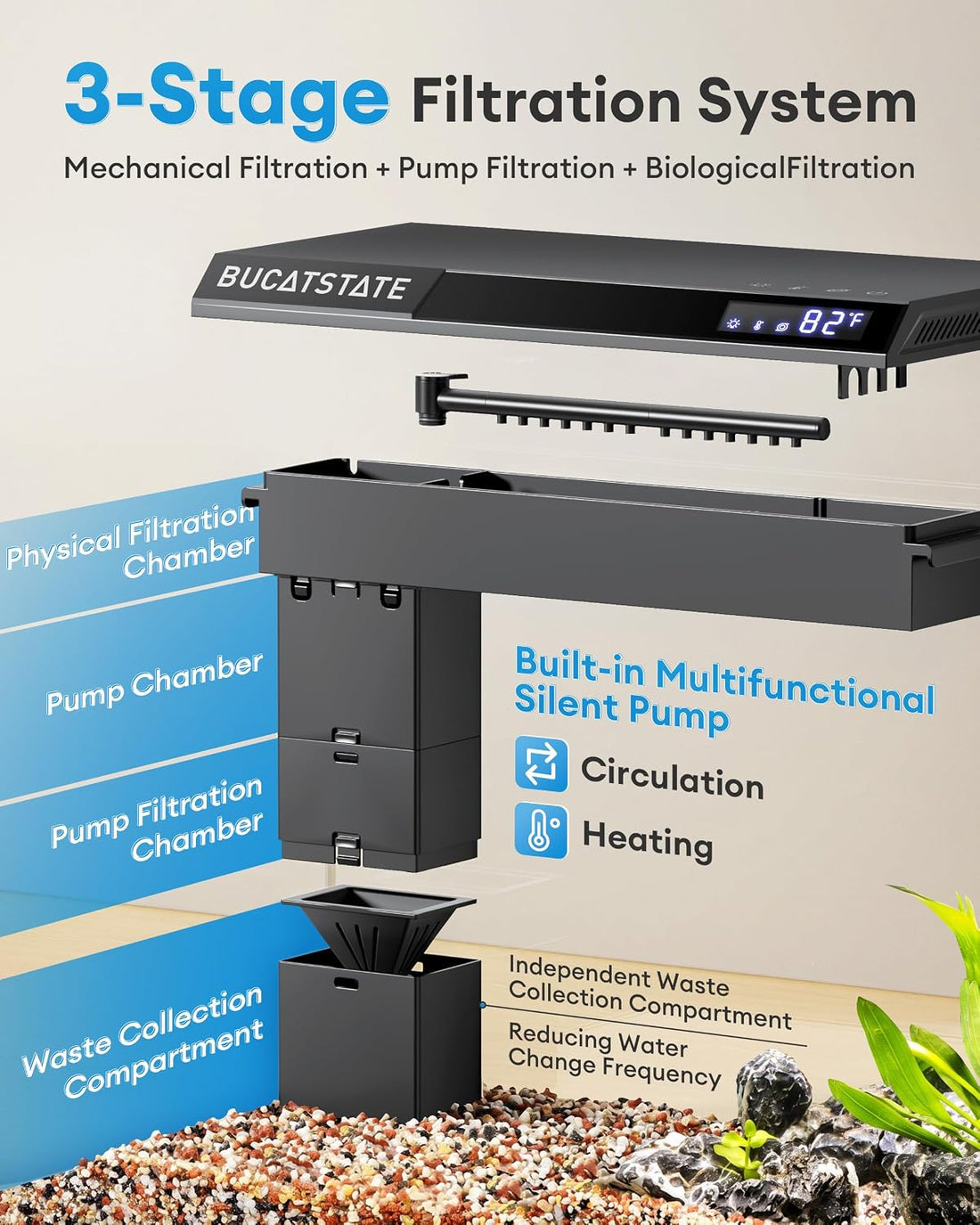 BUCATSTATE 2.6 Gallon Small Fish Tank, 3 Stage Filtration Aquarium