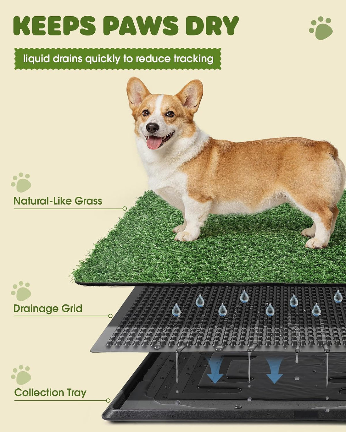 Powools Grass Pad for Dogs Potty, 3-Layer Reusable, Washable