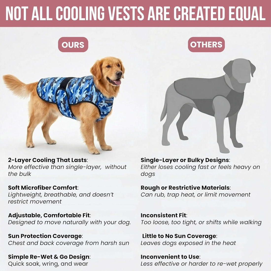 LUCOLOVE Dog Cooling Vest - 2-Layer Cooling with Soft Microfiber