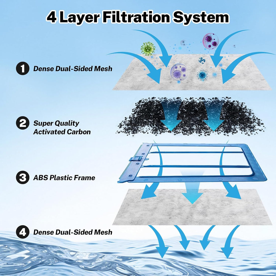 16PCS Large Filter Cartridge for Tetra Whisper Bio-Bag Filter
