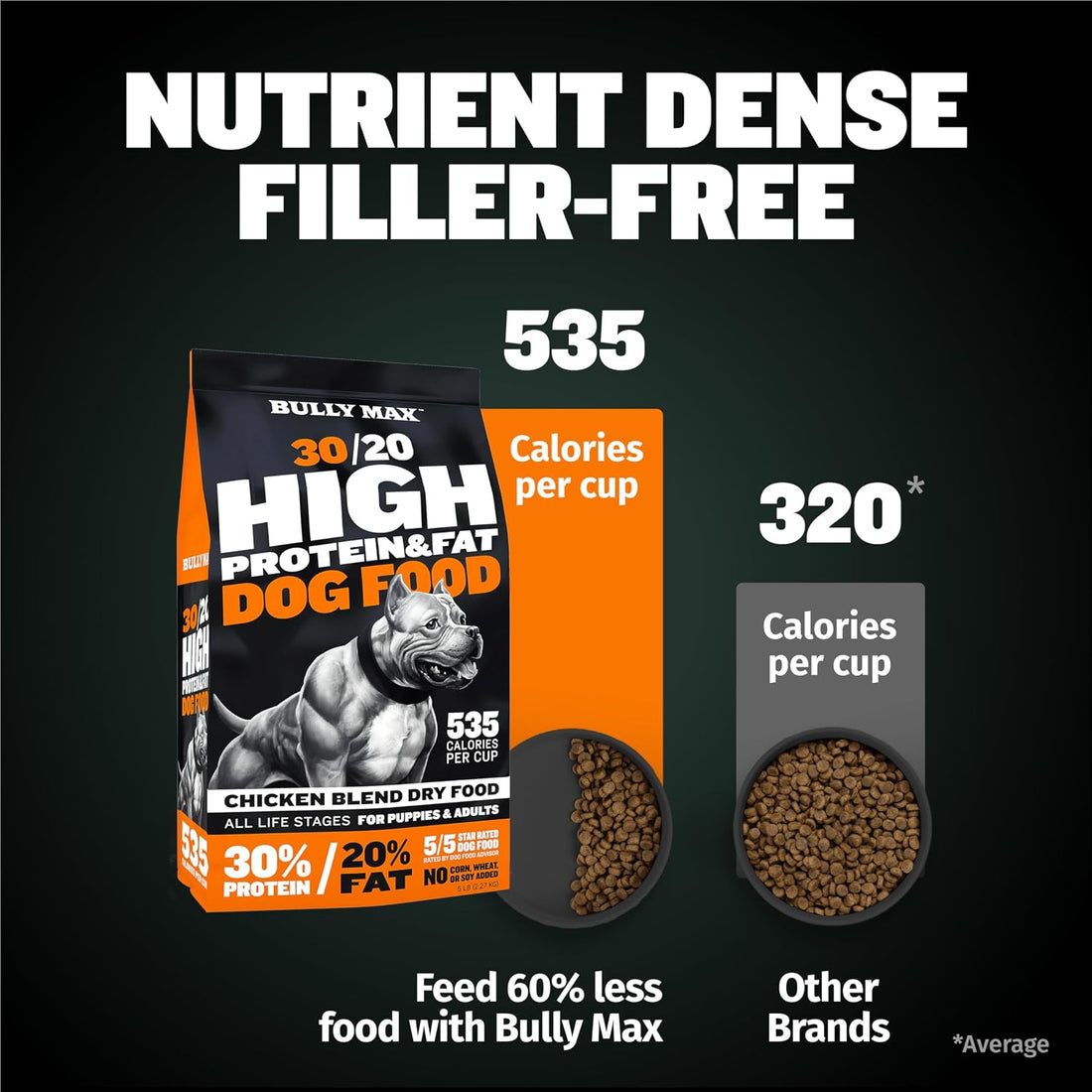 Bully Max High Protein Dog Food Bundle