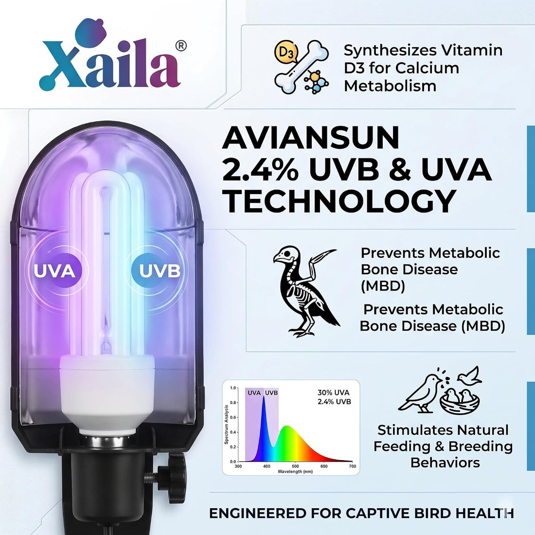 Xaila Bird UV Light Replacement for Standard Avian Sun Lamp OEM