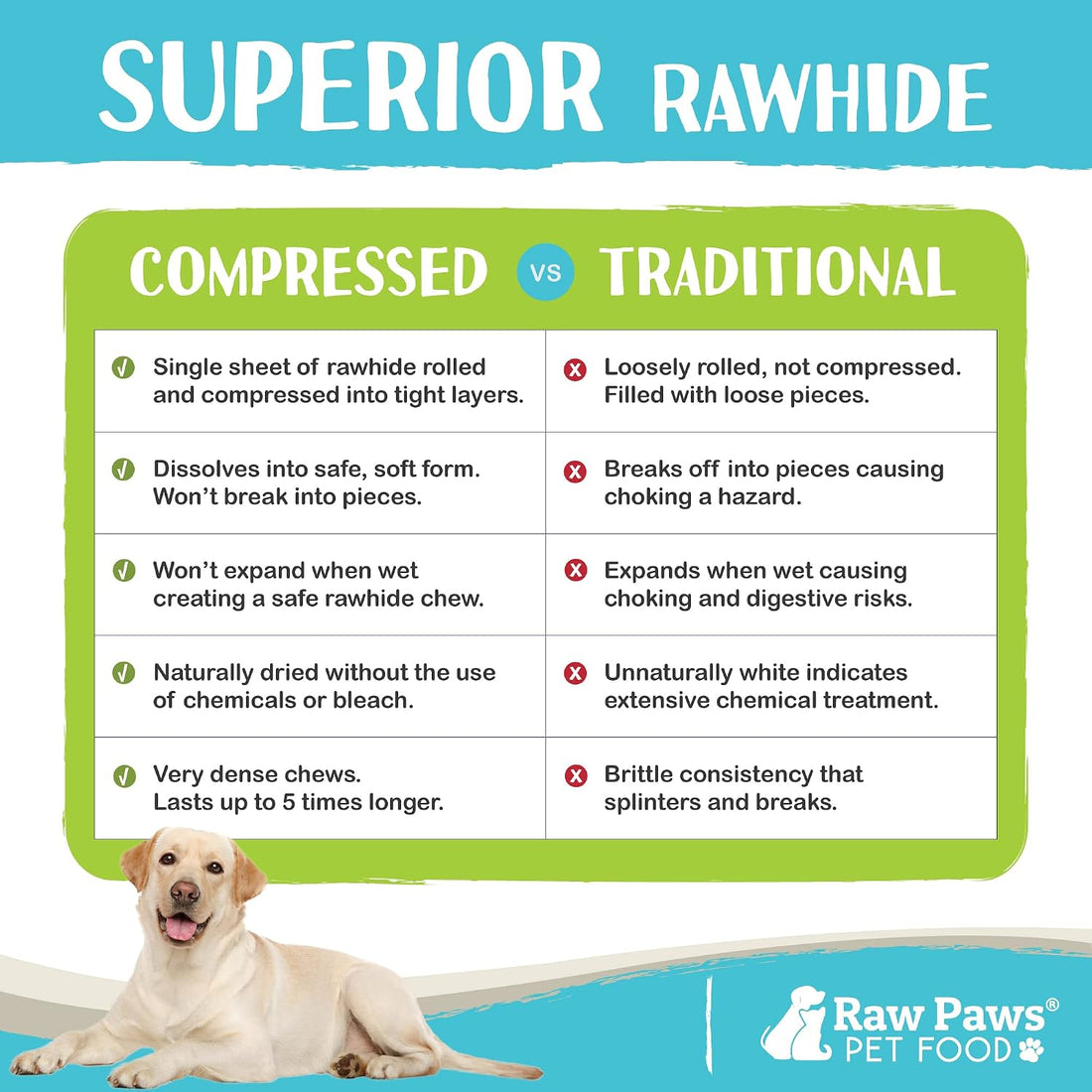 Raw Paws 8-Inch Compressed Rawhide Bones for Dogs, 10-Count