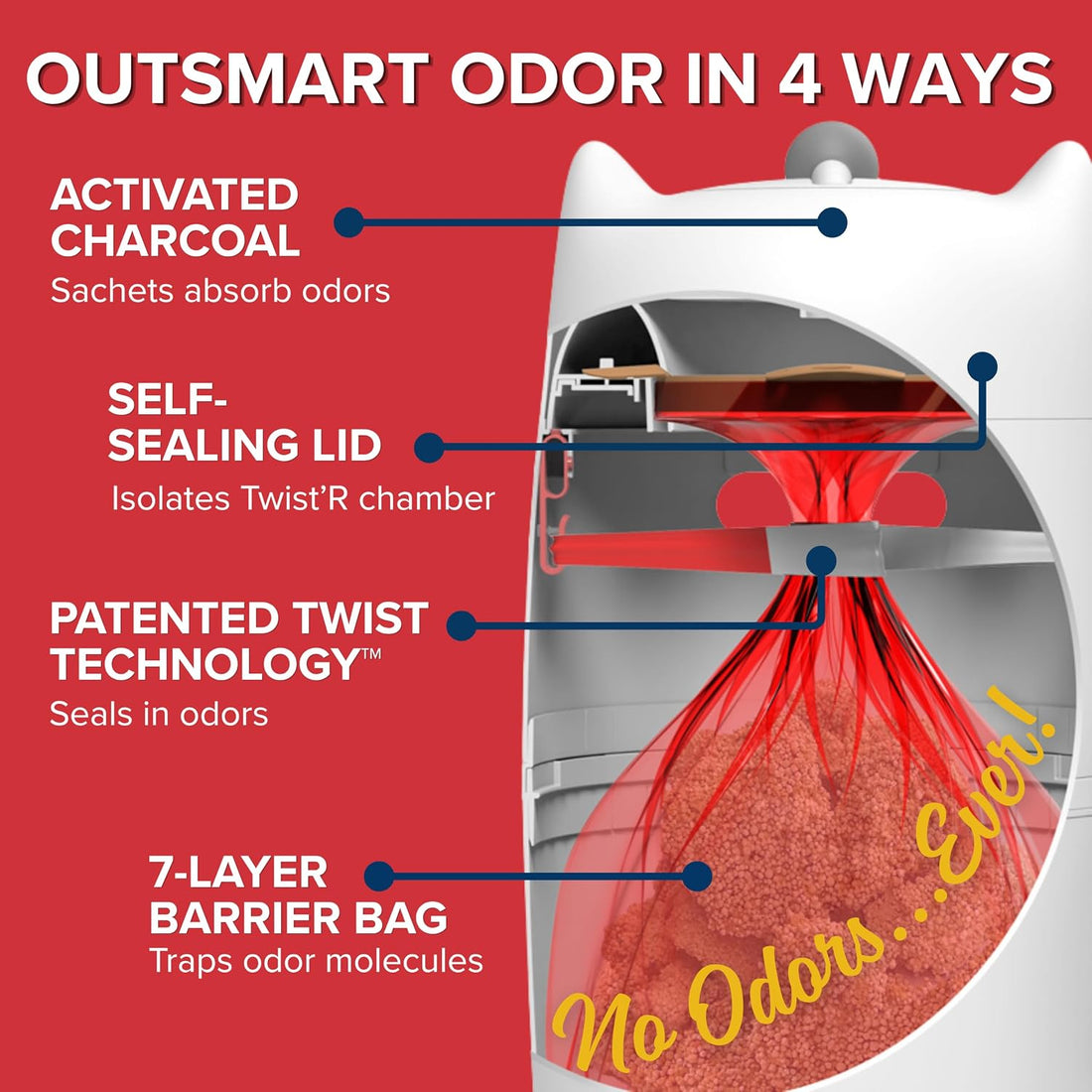 Red Rocket Purrr Litter Twist’R Cat Litter Disposal System Litter