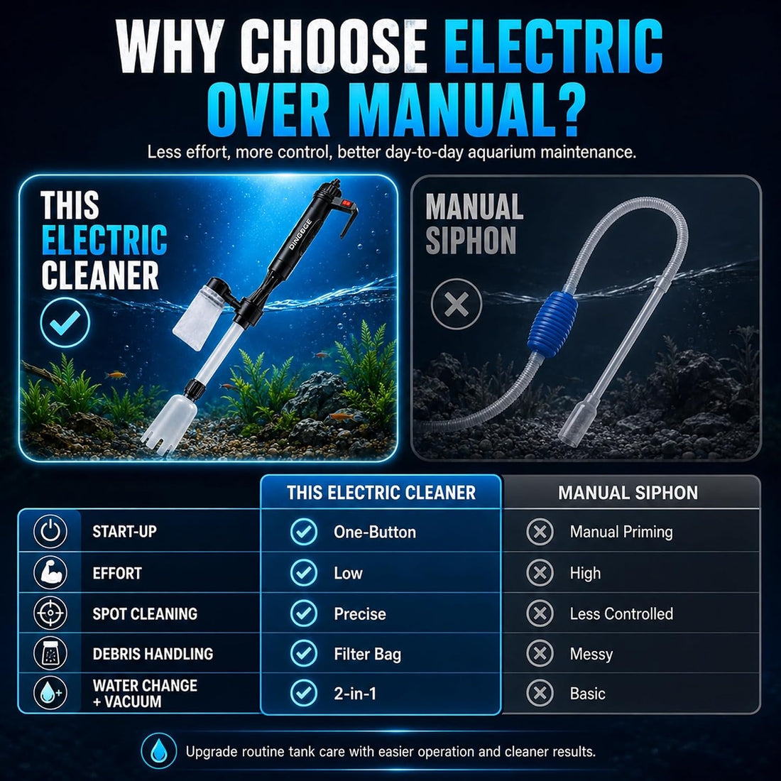 Automatic Water Exchanger & Electric Sand Washer Fish Tank Cleaner