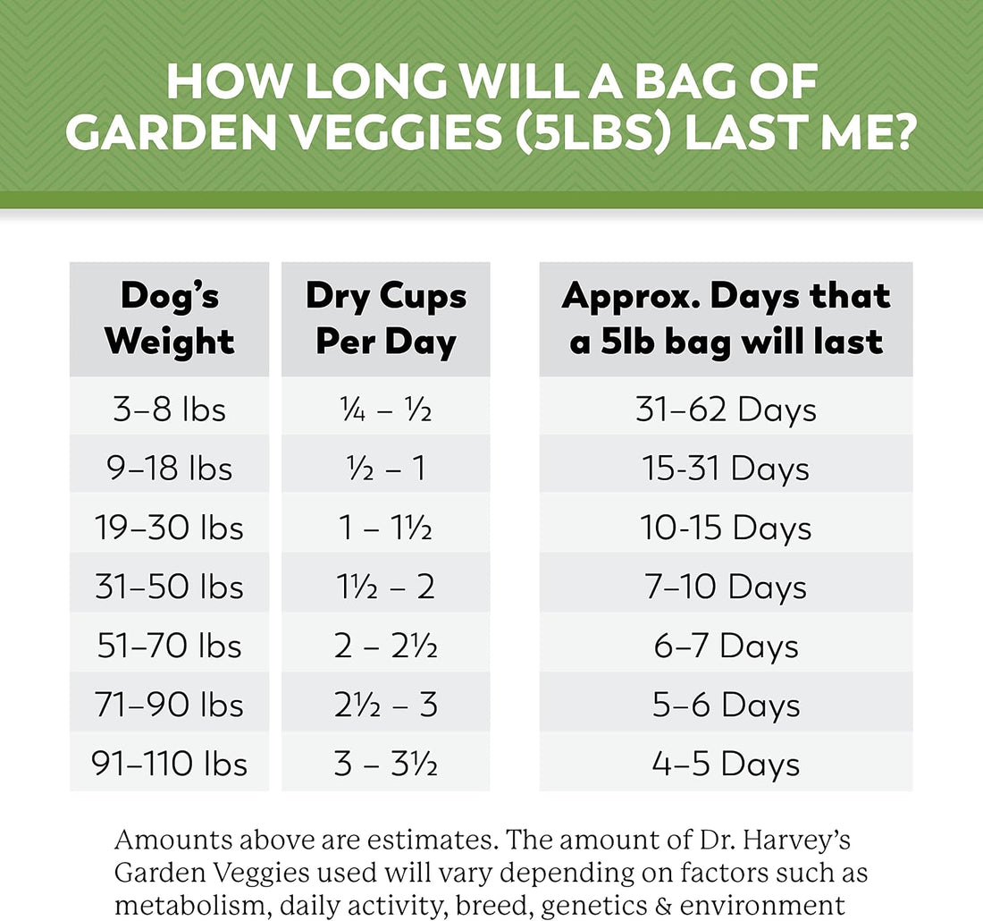 Dr. Harvey's Beef & Garden Veggies Dog Food