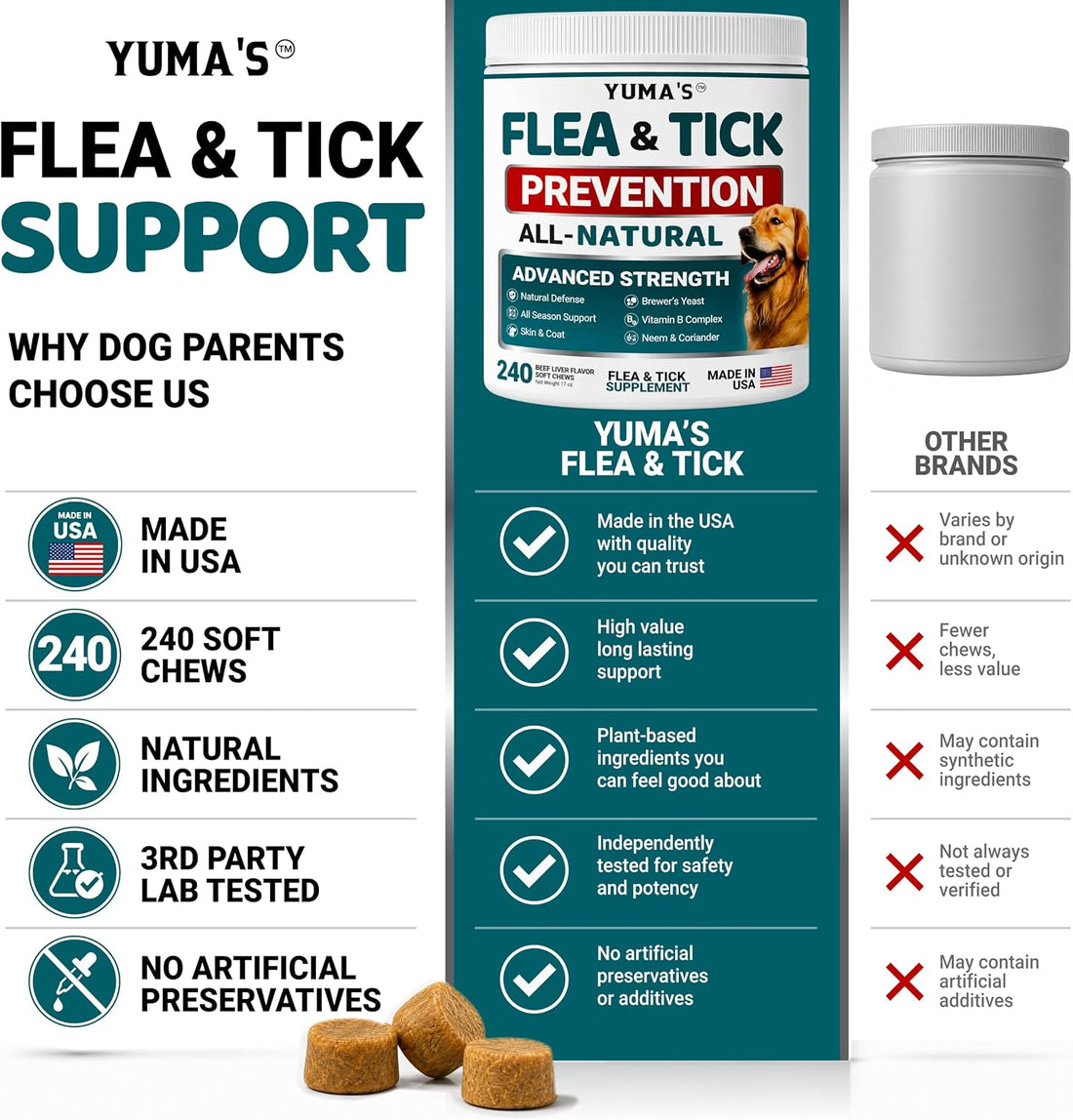 Chewable Flea and Tick Prevention for Dogs - 240 Chews