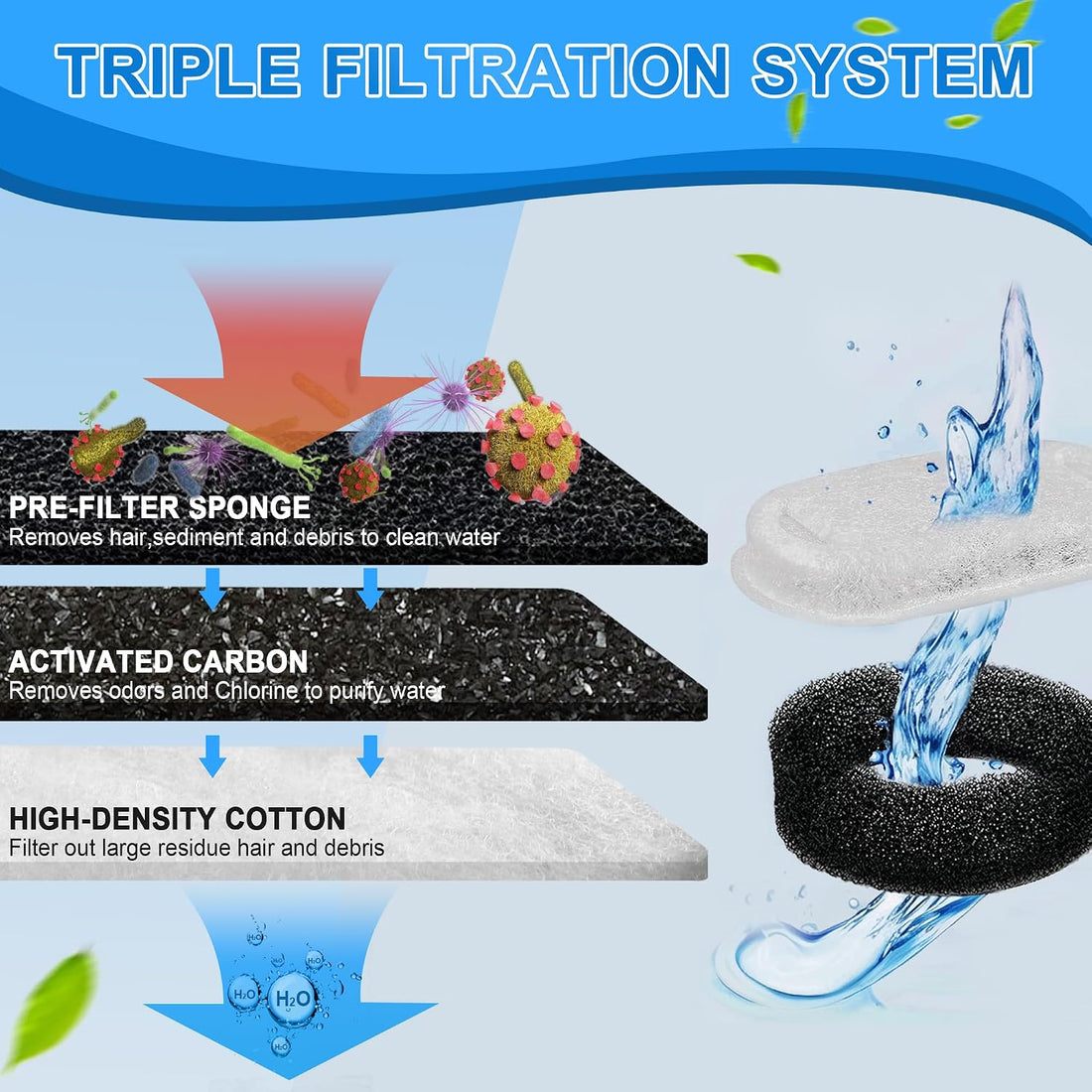 Cat Water Fountain Filters, 20Pack Cat Fountain Replacement Filters